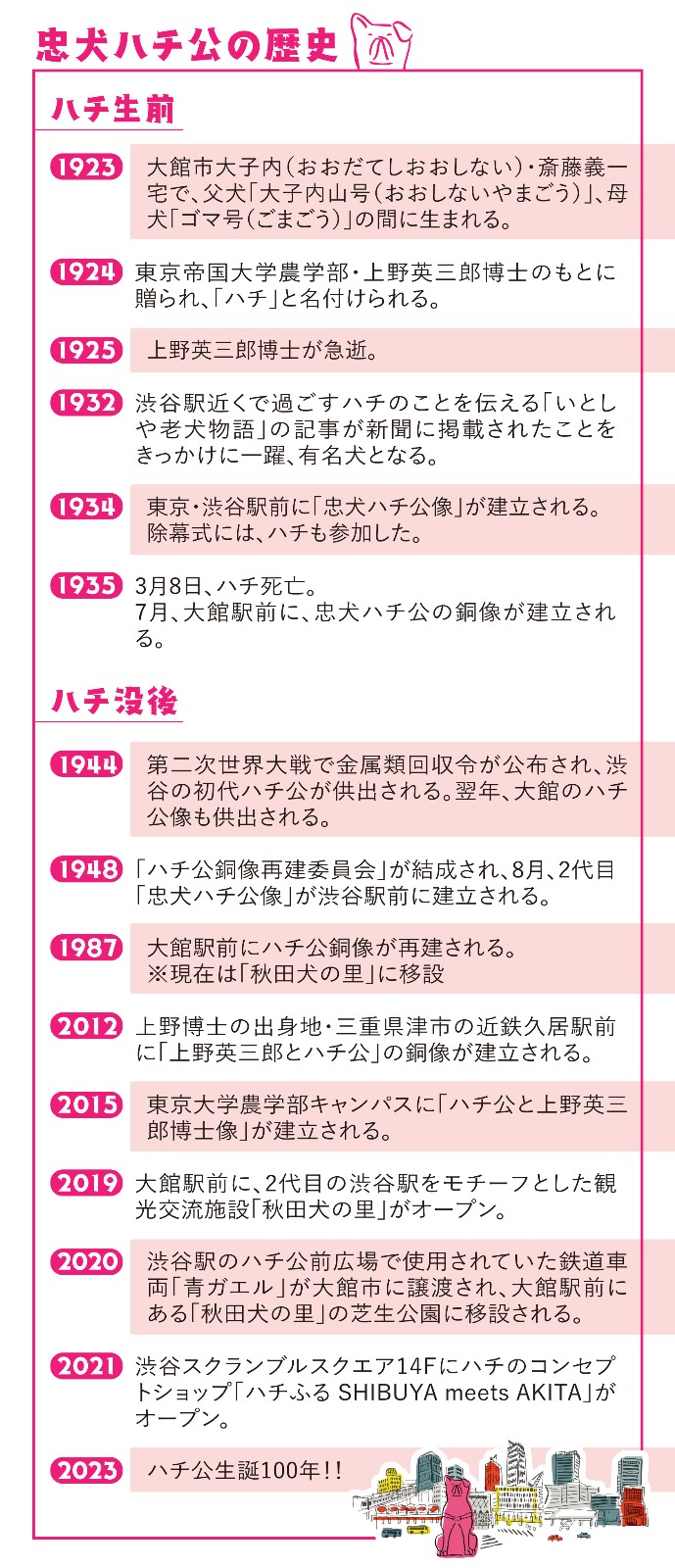 ハチ公像特集